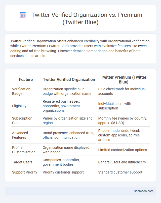 Twitter Verified Organization vs. Premium (Twitter Blue) - What is The Difference?