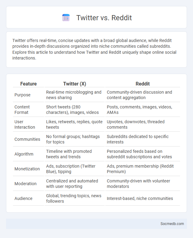 Twitter vs. Reddit - What is The Difference?