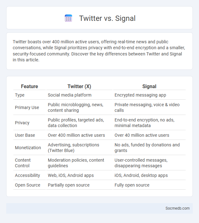 Twitter vs. Signal - What is The Difference?