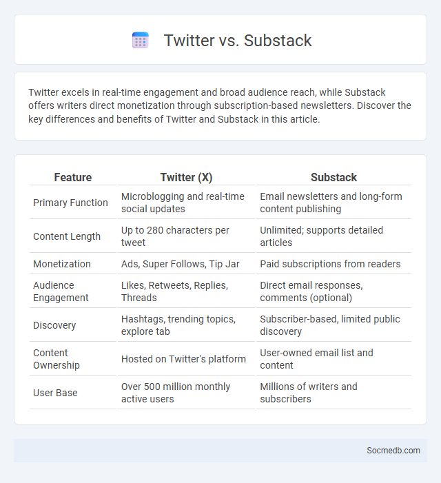 Twitter vs. Substack - What is The Difference?