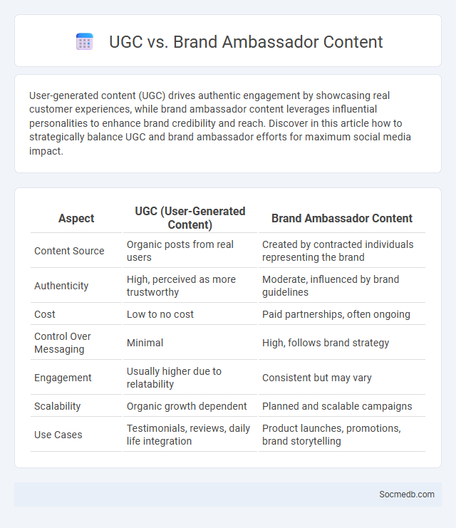UGC vs. Brand Ambassador Content - What is The Difference?