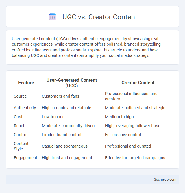 UGC vs. Creator Content - What is The Difference?