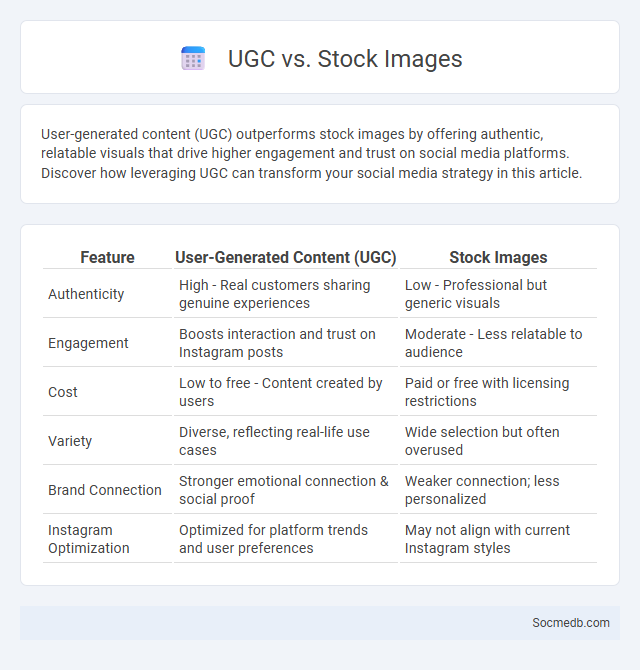 UGC vs. Stock Images - What is The Difference?