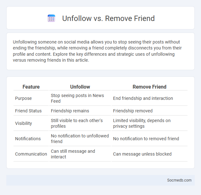 Unfollow vs. Remove Friend - What is The Difference?
