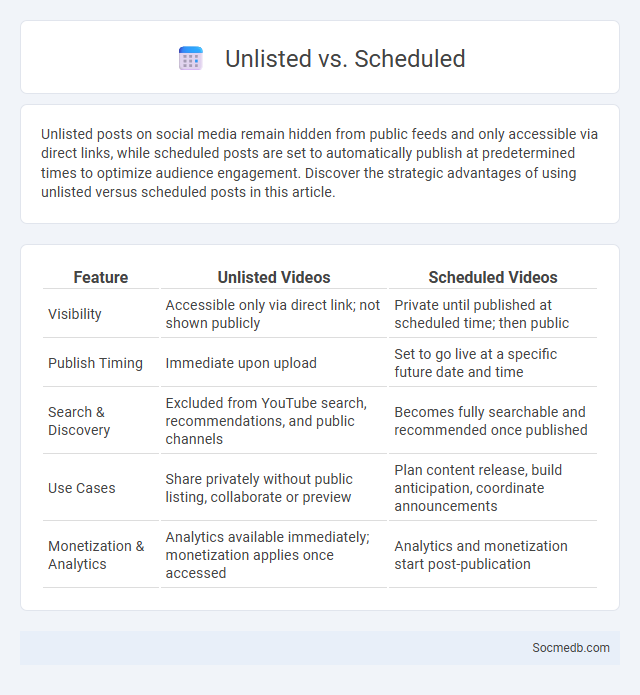 Unlisted vs. Scheduled - What is The Difference?