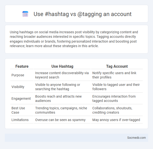 Use #hashtag vs @tagging an account - What is The Difference?