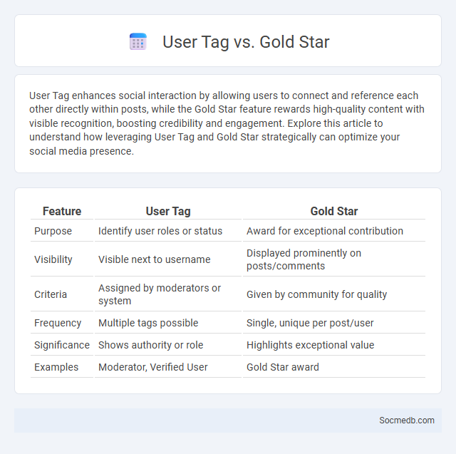 User Tag vs. Gold Star - What is The Difference?