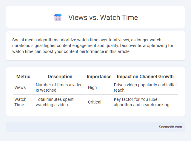 Views vs. Watch Time - What is The Difference?