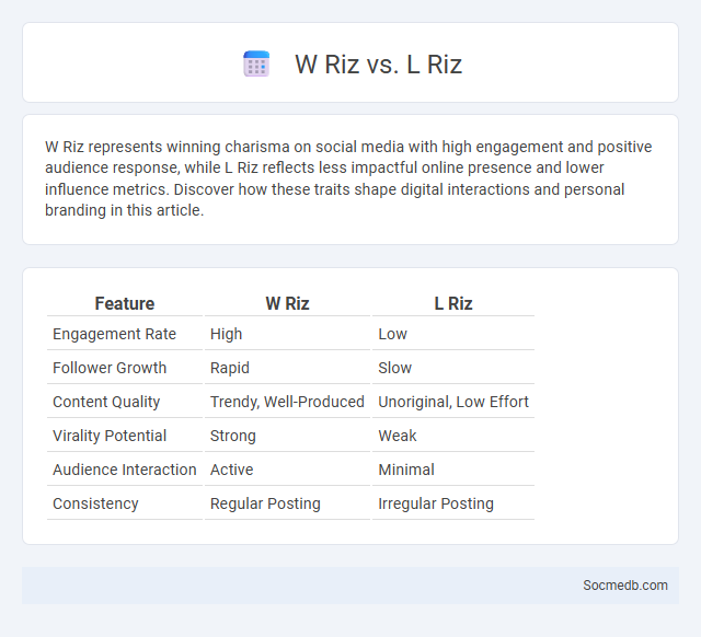W Riz vs. L Riz - What is The Difference?