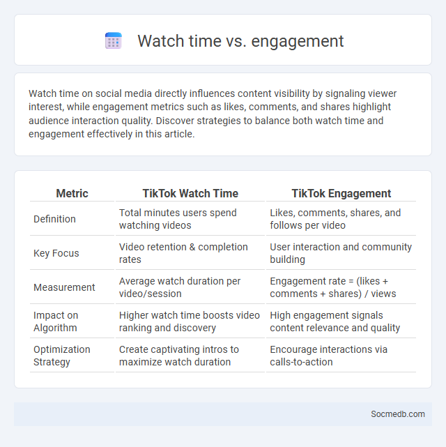 Watch time vs. engagement - What is The Difference?