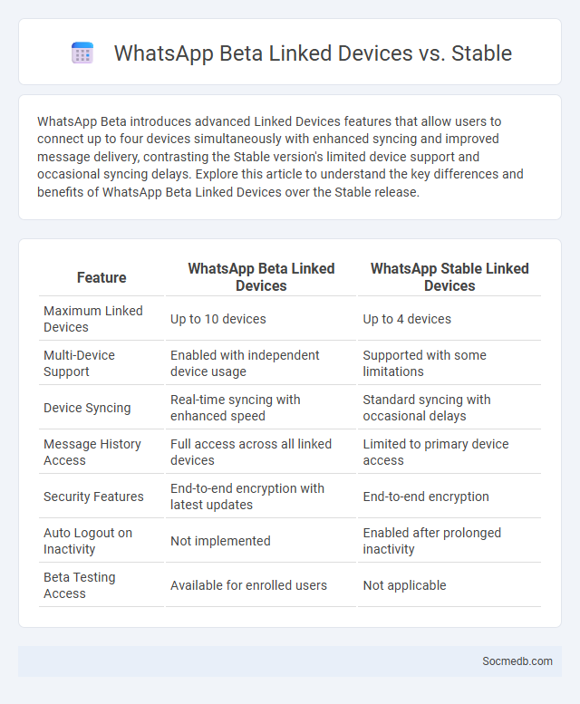 WhatsApp Beta Linked Devices vs. Stable - What is The Difference?