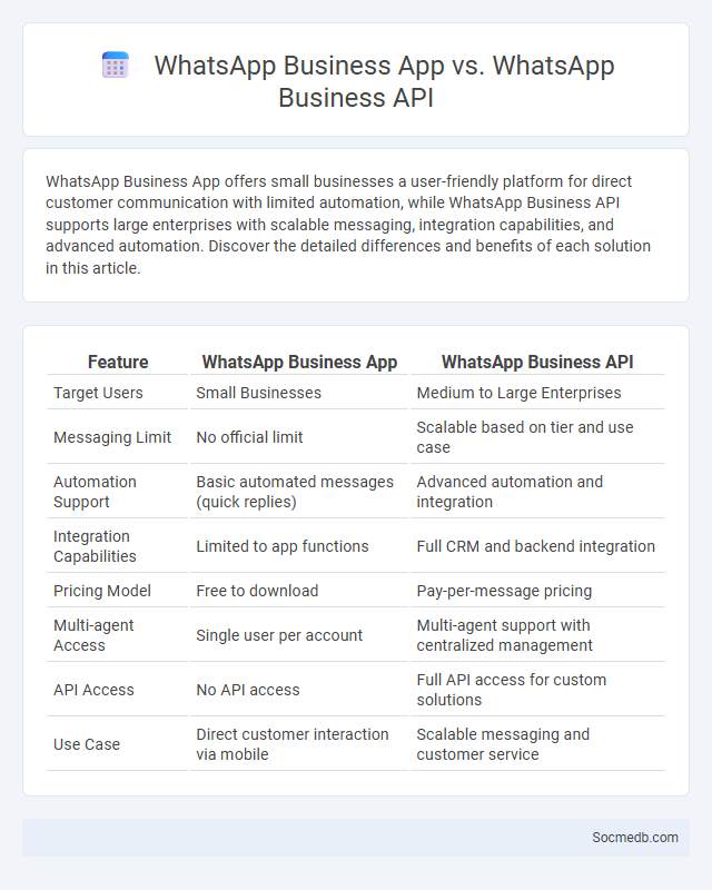 WhatsApp Business App vs. WhatsApp Business API - What is The Difference?