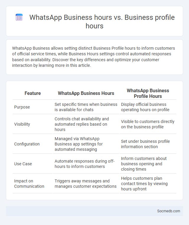 WhatsApp Business hours vs. Business profile hours - What is The Difference?