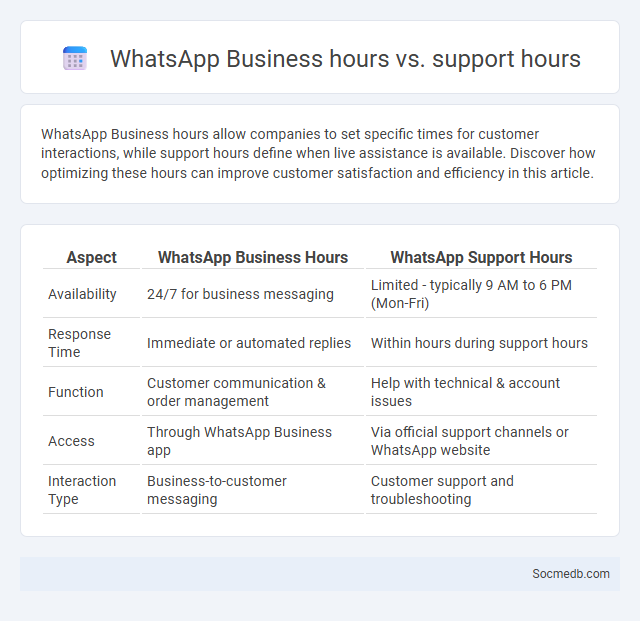 WhatsApp Business hours vs. support hours - What is The Difference?
