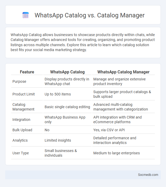 WhatsApp Catalog vs. Catalog Manager - What is The Difference?