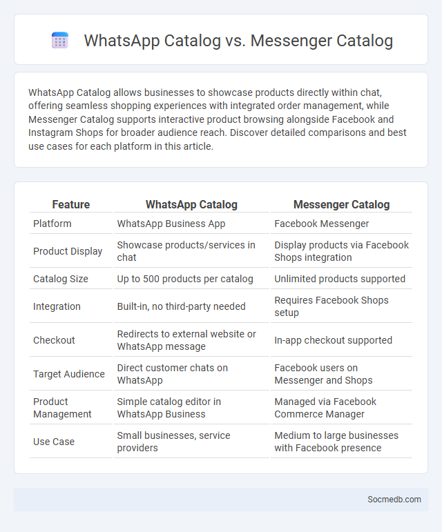 WhatsApp Catalog vs. Messenger Catalog - What is The Difference?