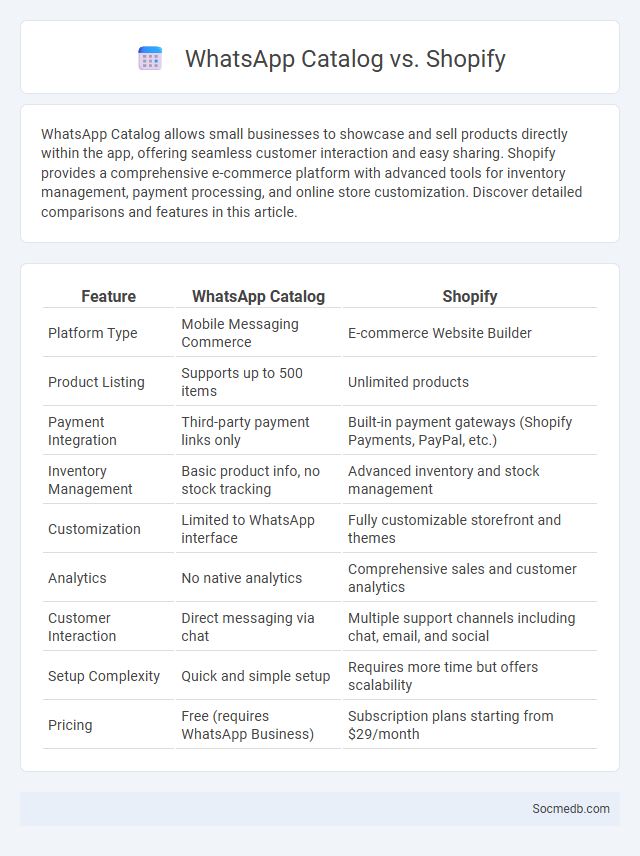 WhatsApp Catalog vs. Shopify - What is The Difference?