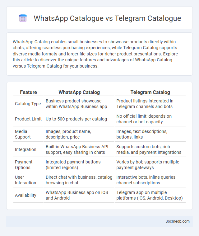 WhatsApp Catalogue vs Telegram Catalogue - What is The Difference?