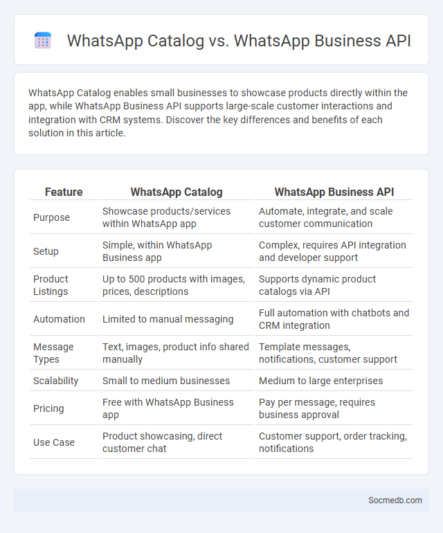 WhatsApp Catalog vs. WhatsApp Business API - What is The Difference?