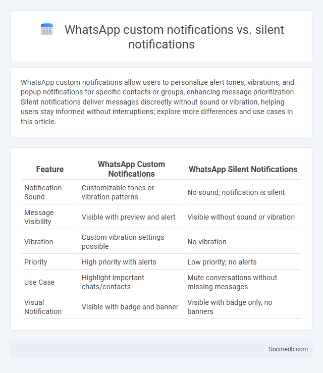 WhatsApp custom notifications vs. silent notifications - What is The Difference?