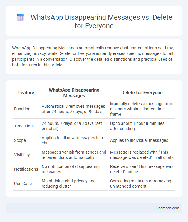WhatsApp Disappearing Messages vs. Delete for Everyone - What is The Difference?