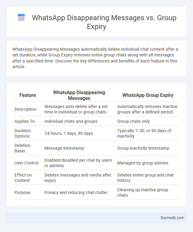 WhatsApp Disappearing Messages vs. Group Expiry - What is The Difference?