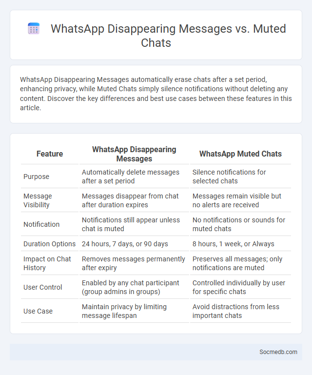 WhatsApp Disappearing Messages vs. Muted Chats - What is The Difference?