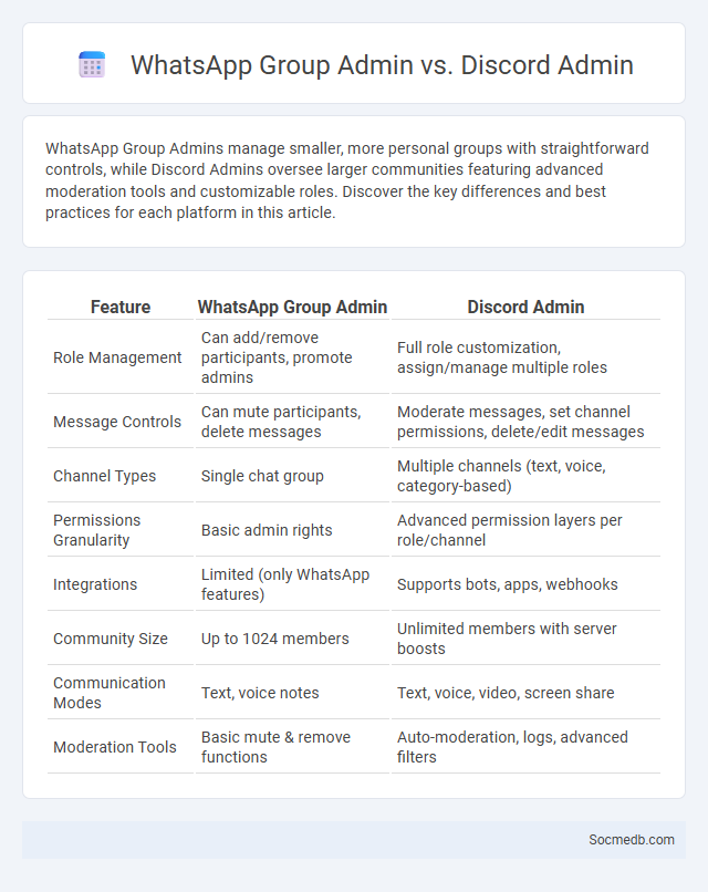 WhatsApp Group Admin vs. Discord Admin - What is The Difference?