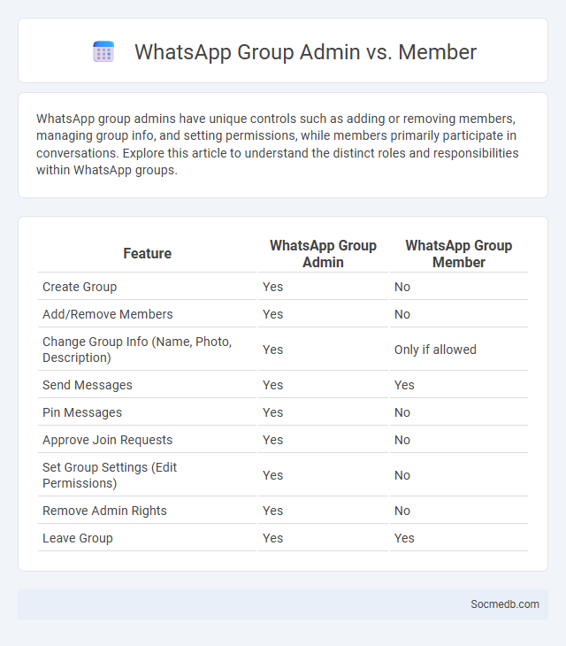 WhatsApp Group Admin vs. Member - What is The Difference?