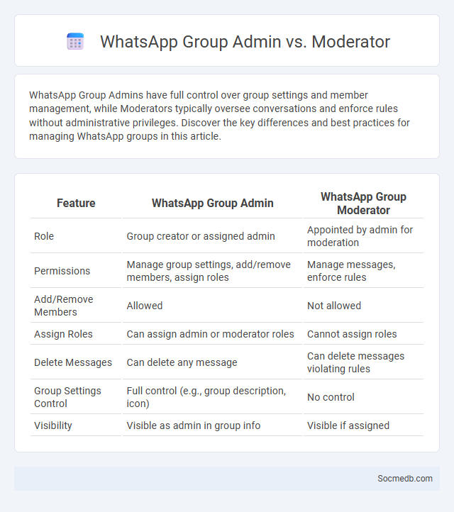 WhatsApp Group Admin vs. Moderator - What is The Difference?