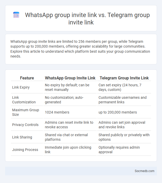 WhatsApp group invite link vs. Telegram group invite link - What is The Difference?