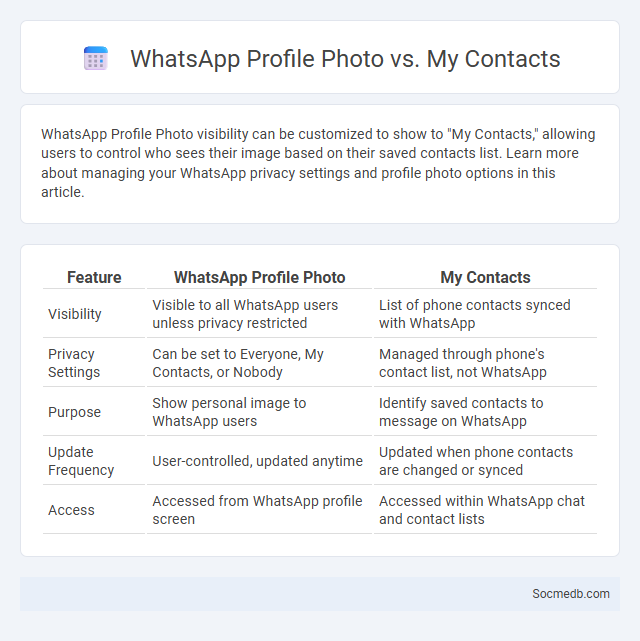 WhatsApp Profile Photo vs. My Contacts - What is The Difference?