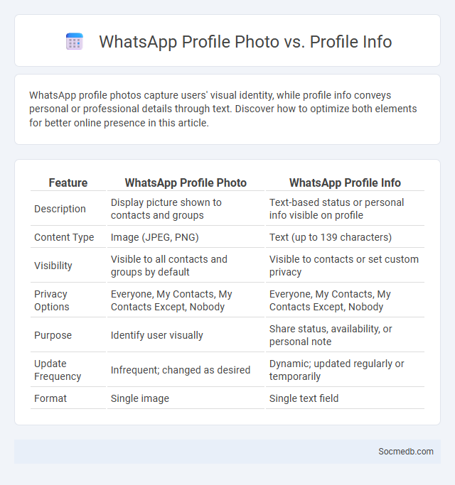 WhatsApp Profile Photo vs. Profile Info - What is The Difference?