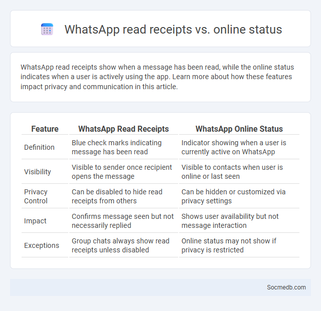 WhatsApp read receipts vs. online status - What is The Difference?