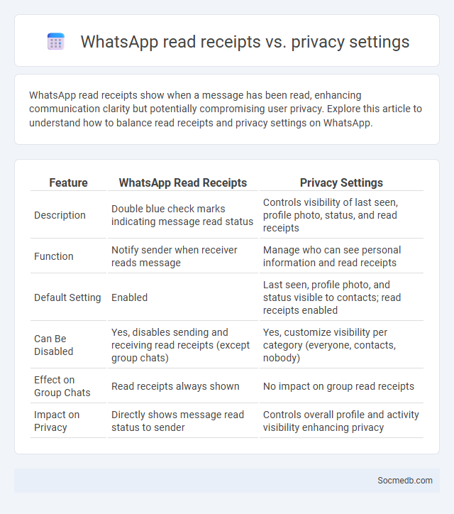 WhatsApp read receipts vs. privacy settings - What is The Difference?