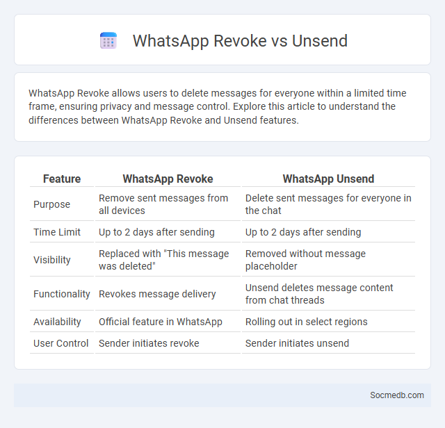 WhatsApp Revoke vs Unsend - What is The Difference?