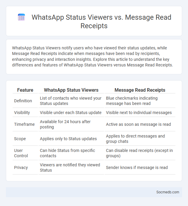 WhatsApp Status Viewers vs. Message Read Receipts - What is The Difference?