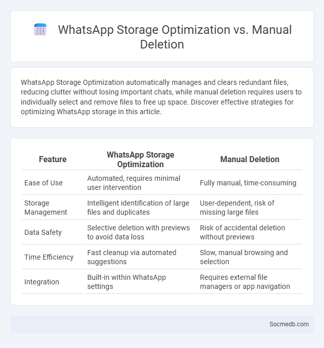 WhatsApp Storage Optimization vs. Manual Deletion - What is The Difference?
