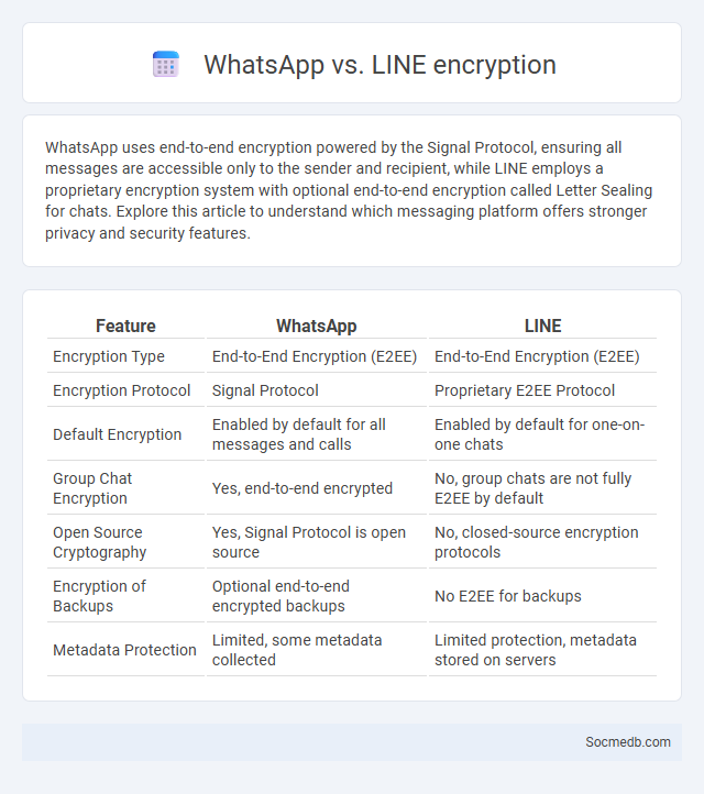 WhatsApp vs. LINE encryption - What is The Difference?