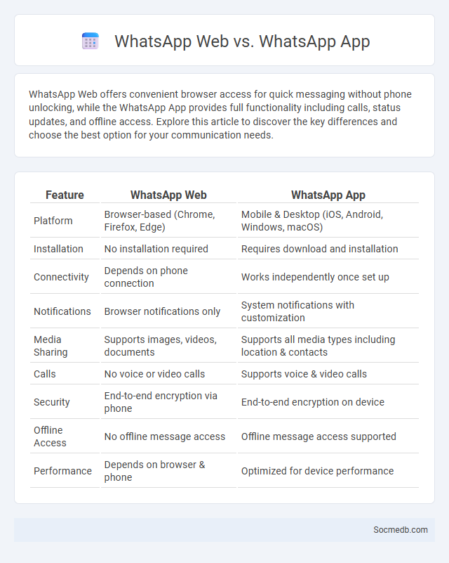 WhatsApp Web vs. WhatsApp App - What is The Difference?