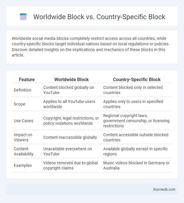 Worldwide Block vs. Country-Specific Block - What is The Difference?