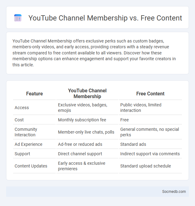 YouTube Channel Membership vs. Free Content - What is The Difference?
