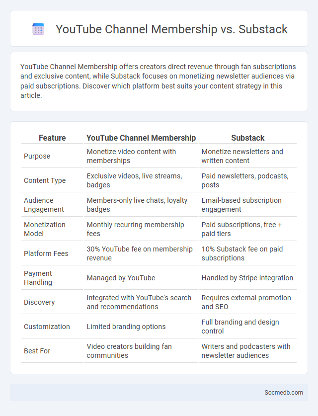 YouTube Channel Membership vs. Substack - What is The Difference?