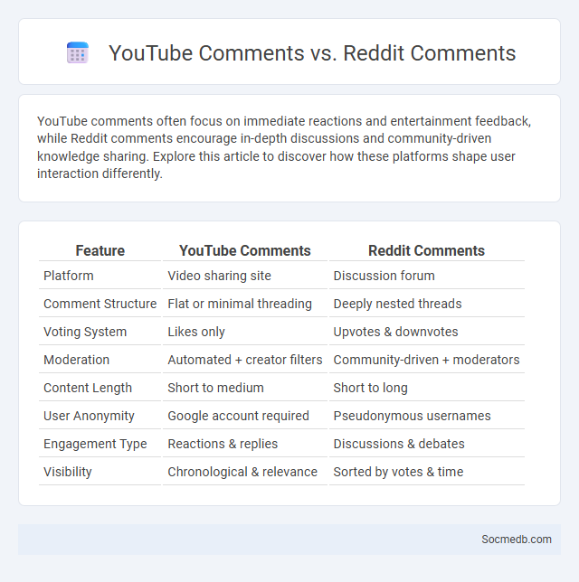YouTube Comments vs. Reddit Comments - What is The Difference?