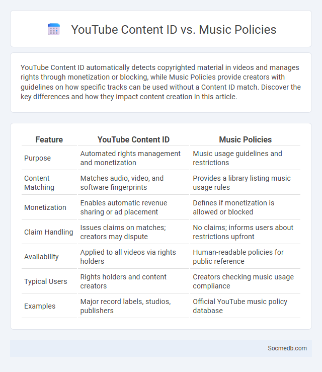 YouTube Content ID vs. Music Policies - What is The Difference?