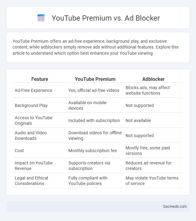 YouTube Premium vs. Ad Blocker - What is The Difference?