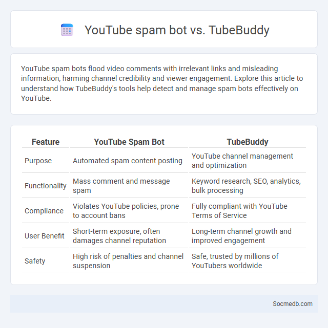 YouTube spam bot vs. TubeBuddy - What is The Difference?