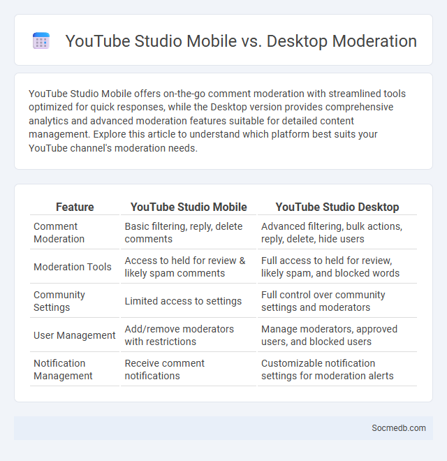 YouTube Studio Mobile vs. Desktop Moderation - What is The Difference?