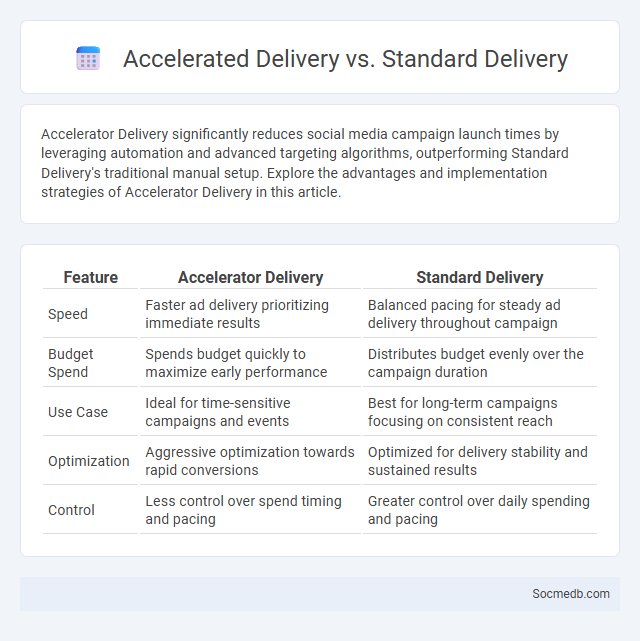 Accelerated Delivery vs. Standard Delivery - What is The Difference?