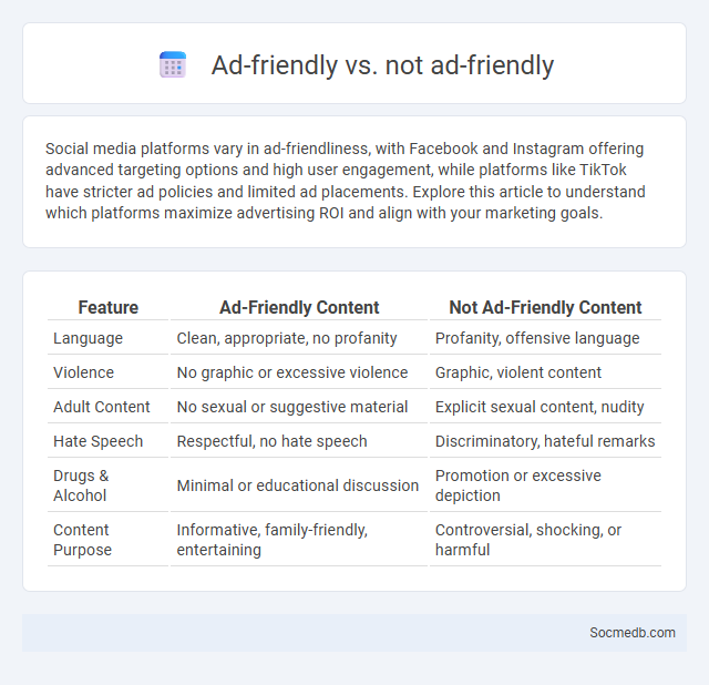 Ad-friendly vs. not ad-friendly - What is The Difference?